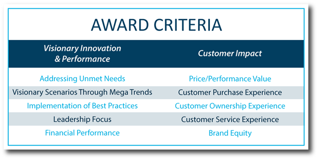 COTY criteria