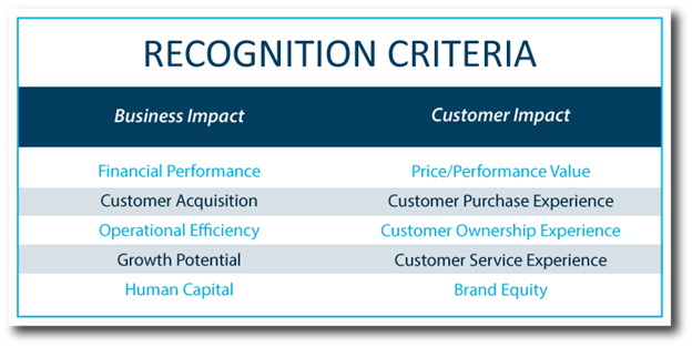 Avance Clinical_Criteria