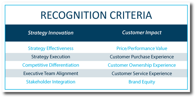 criteria